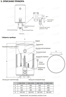 Накопительный электрический водонагреватель Midea Uno MWH-5015-CVM