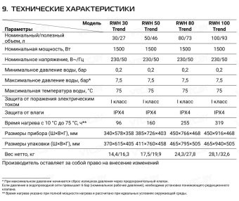 Накопительный электрический водонагреватель Royal Thermo RWH 80 Trend