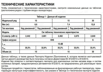 Водонагреватель Superlux 15 O RU