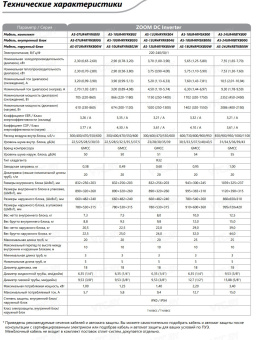 Кондиционер Hisense Zoom DC Inverter 2023 AS-09UW4RYRKB05