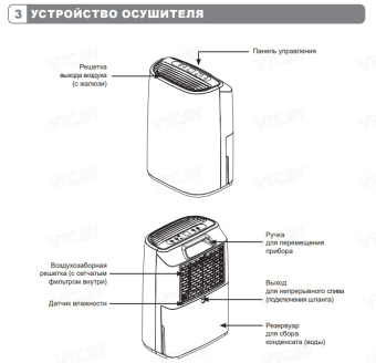 Осушитель воздуха Funai Neko M RAD-N16F5E