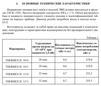 Накопительный электрический водонагреватель над мойкой Thermex IC 15 O