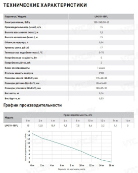 Насос для кондиционеров Lamprecht Green Spray LP015-60CS
