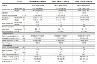 Кондиционер Gree Soyal Inverter R32 GWH12AKCXD-K6DNA1A