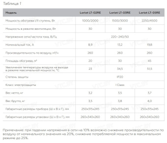 Тепловая пушка Loriot LT-02RE