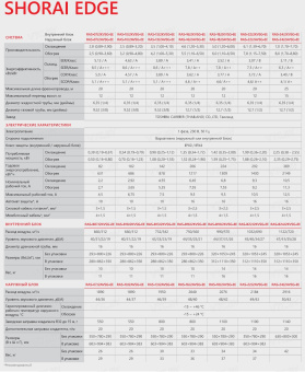 Сплит-система Toshiba Shorai Edge RAS-10J2KVSG-EE/RAS-10J2AVSG-EE