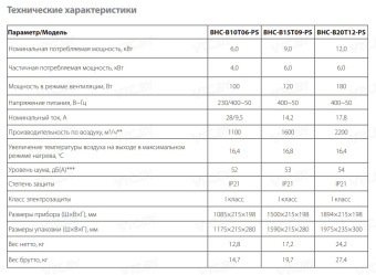 Тепловая завеса Ballu BHC-B20T12-PS
