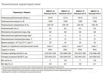 Накопительный электрический водонагреватель Ballu BWH/S 10 Omnium Uni O