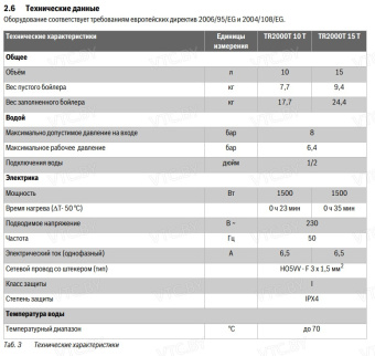 Водонагреватель Bosch TR2000T 15 B (нижнее подключение)
