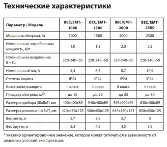 Конвектор Ballu Camino Eco Turbo BEC/EMT-1500