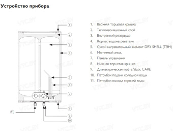 Накопительный электрический водонагреватель Philips AWH1617/51(80YB)