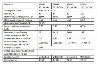 Накопительный электрический водонагреватель Midea Uno MWH-8015-CVM