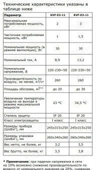 Тепловая пушка Калашников KVF-E3-11