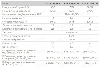 Конвектор Loriot LHCY-1000 M