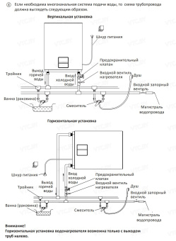 Накопительный электрический водонагреватель Midea Stream MWH-10020-FED Wi-Fi