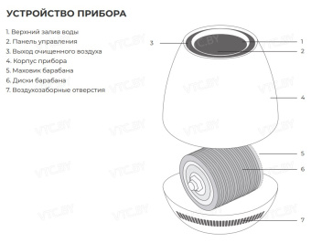 Мойка воздуха Royal Clima Bianco RAW-B350/4.2E-WT