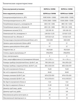 Сплит-система Ballu Ice Peak ERP Full DC Inverter BSPKI-10HN8