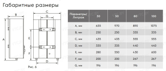Накопительный электрический водонагреватель Electrolux EWH 80 Centurio IQ 3.0 Silver