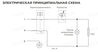 Накопительный электрический водонагреватель Royal Clima Sigma Inox RWH-SG50-FS