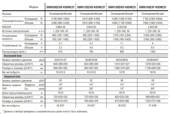 Сплит-система Gree Lomo Arctic R32 Inverter 2022 GWH12QCXB-K6DNC2F