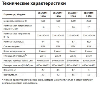 Конвектор Ballu Camino Eco Turbo BEC/EMT-1000