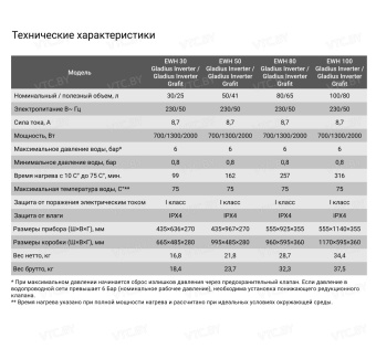 Накопительный электрический водонагреватель Electrolux EWH 100 Gladius Inverter