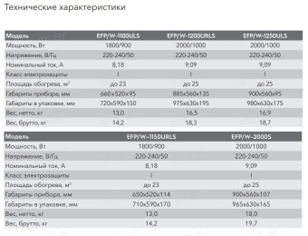 Электрокамин Electrolux EFP/W-1100ULS