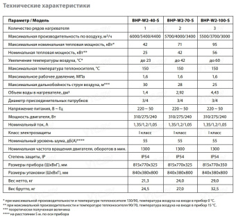 Водяной тепловентилятор Ballu BHP-W2-70-S
