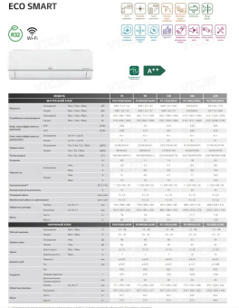 Сплит-система LG Eco Smart 2021 PC07SQR