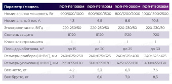 Масляный радиатор Royal Clima Piemonte ROR-P9-2000M