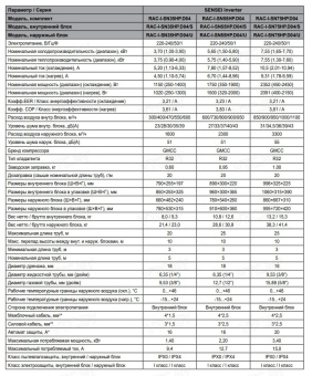 Сплит-система Funai Sensei Inverter 2023 RAC-I-SN75HP.D04