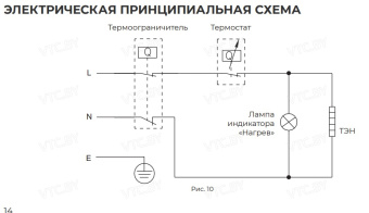 Накопительный электрический водонагреватель Royal Clima Sigma Dry Inox RWH-SGD50-FS