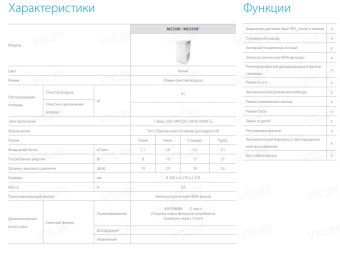 Очиститель воздуха Daikin MC55W