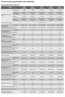 Кондиционер Electrolux Fusion Wave Super DC EACS/I-12HFW/N8