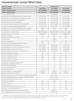 Кондиционер Royal Clima Gloria Inverter Upgrade RCI-GL22HN