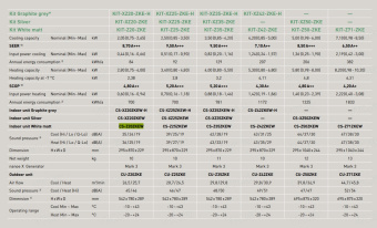 Кондиционер Panasonic Design (Etherea) Silver InverterCS-XZ50ZKEW/CU-Z50ZKE
