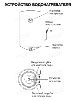Накопительный электрический водонагреватель Horizont 50EWS-15MF