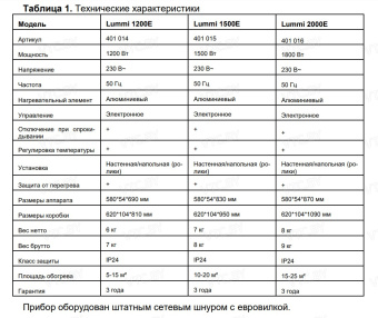 Конвектор Thermex Lummi 1200E