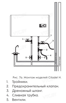 Накопительный электрический водонагреватель Electrolux EWH 50 Citadel H