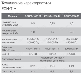 Конвектор Electrolux ECH/T-1500 M