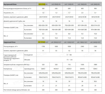 Кондиционер Loriot Skyline DC Inverter LAC-24AQI