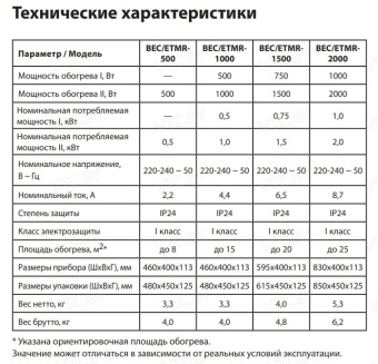 Конвектор Ballu BEC/ETMR-500