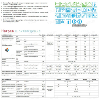 Сплит-система Daikin Stylish FTXA50BB/RXA50B