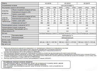 Очиститель и увлажнитель воздуха Sharp KC-D41RW