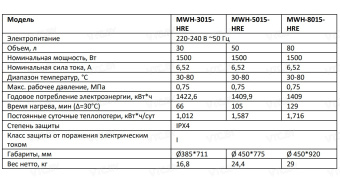 Накопительный электрический водонагреватель Midea HRE MWH-8015-HRE