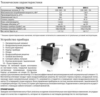 Электрическая тепловая пушка Ballu BKN-5