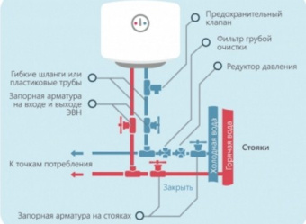 Накопительный электрический водонагреватель Horizont 80EWS-15MF1
