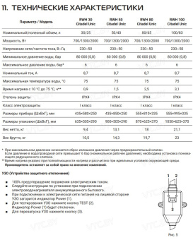 Накопительный электрический водонагреватель Royal Thermo RWH 80 Citadel Unic