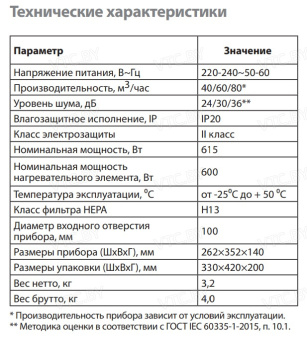 Проветриватель с нагревом Ballu Oneair ASP-80