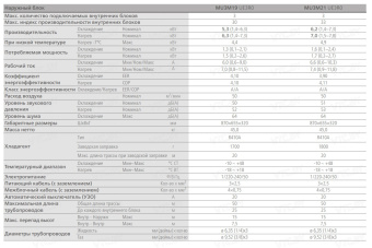 Внешний блок LG MU3M21